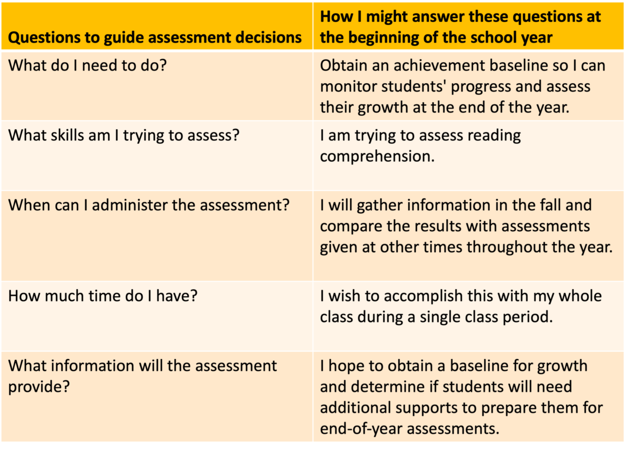 5 Reading Comprehension Assessment Strategies HMH