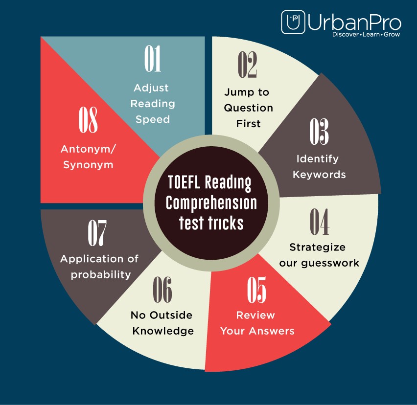 8 Tricks To Prepare For TOEFL Reading Comprehension
