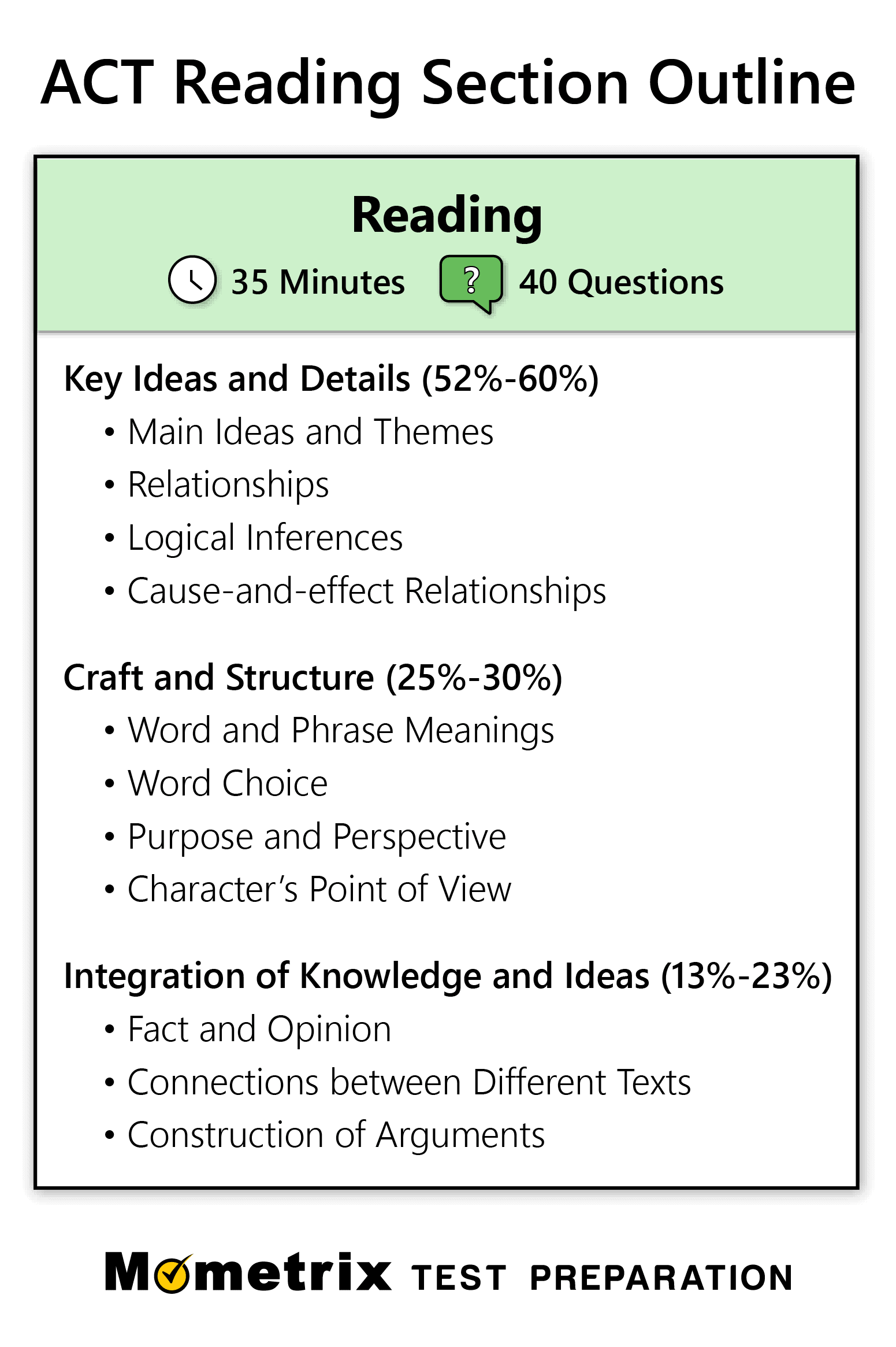 Answer Explanations For The 2021 22 ACT Reading Test Piqosity Worksheets Library