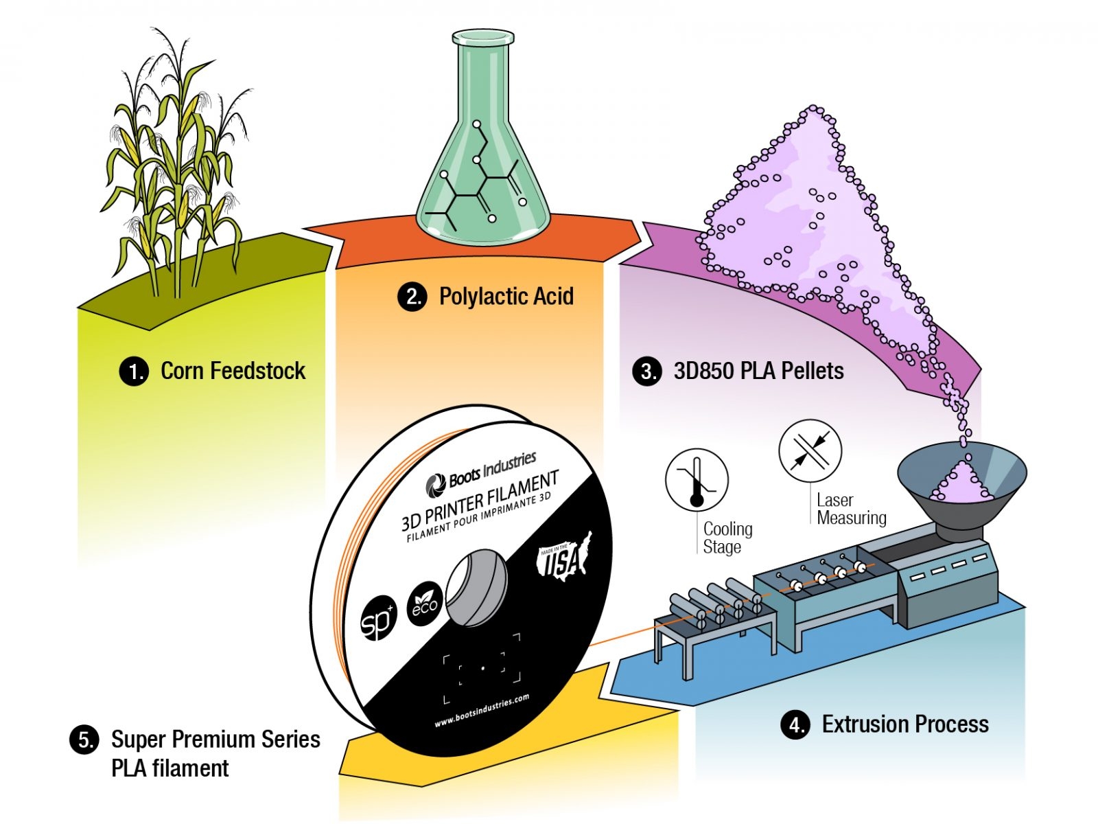 Answers For Nature Works Polylactic Acid IELTS Reading Practice Test