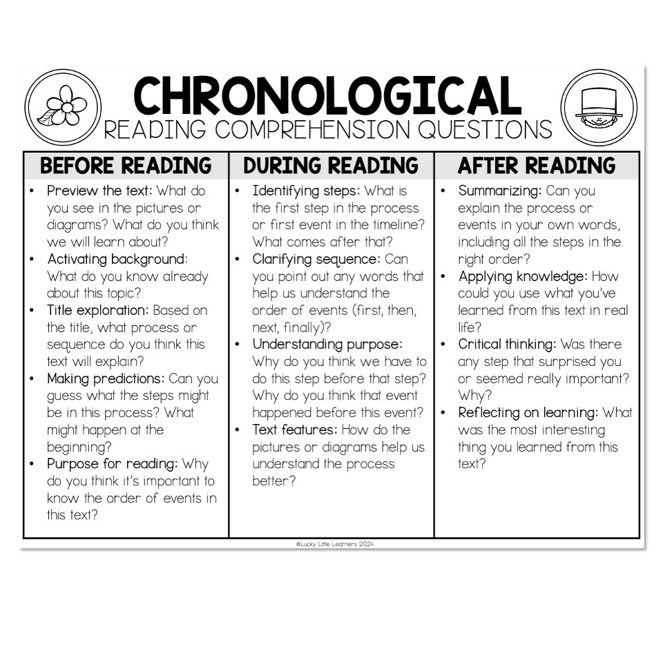 Comprehension Questions Chronological Text Structure Lucky 