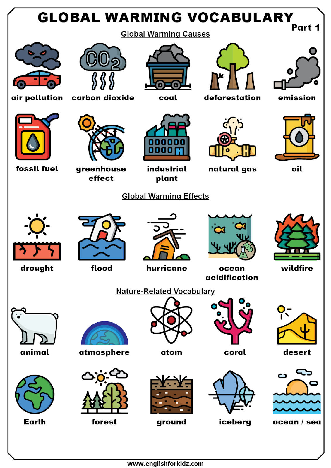 Global Warming Reading Comprehension Worksheets