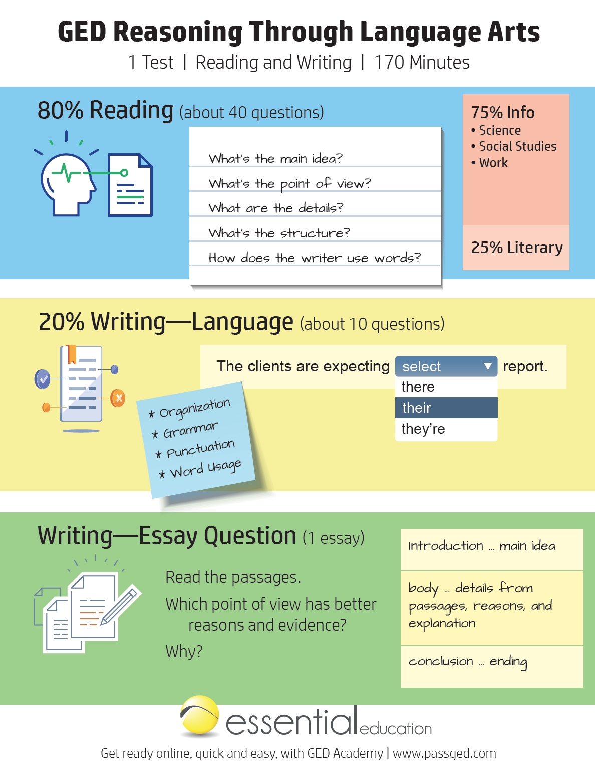 Ged Reading Comprehension Worksheets