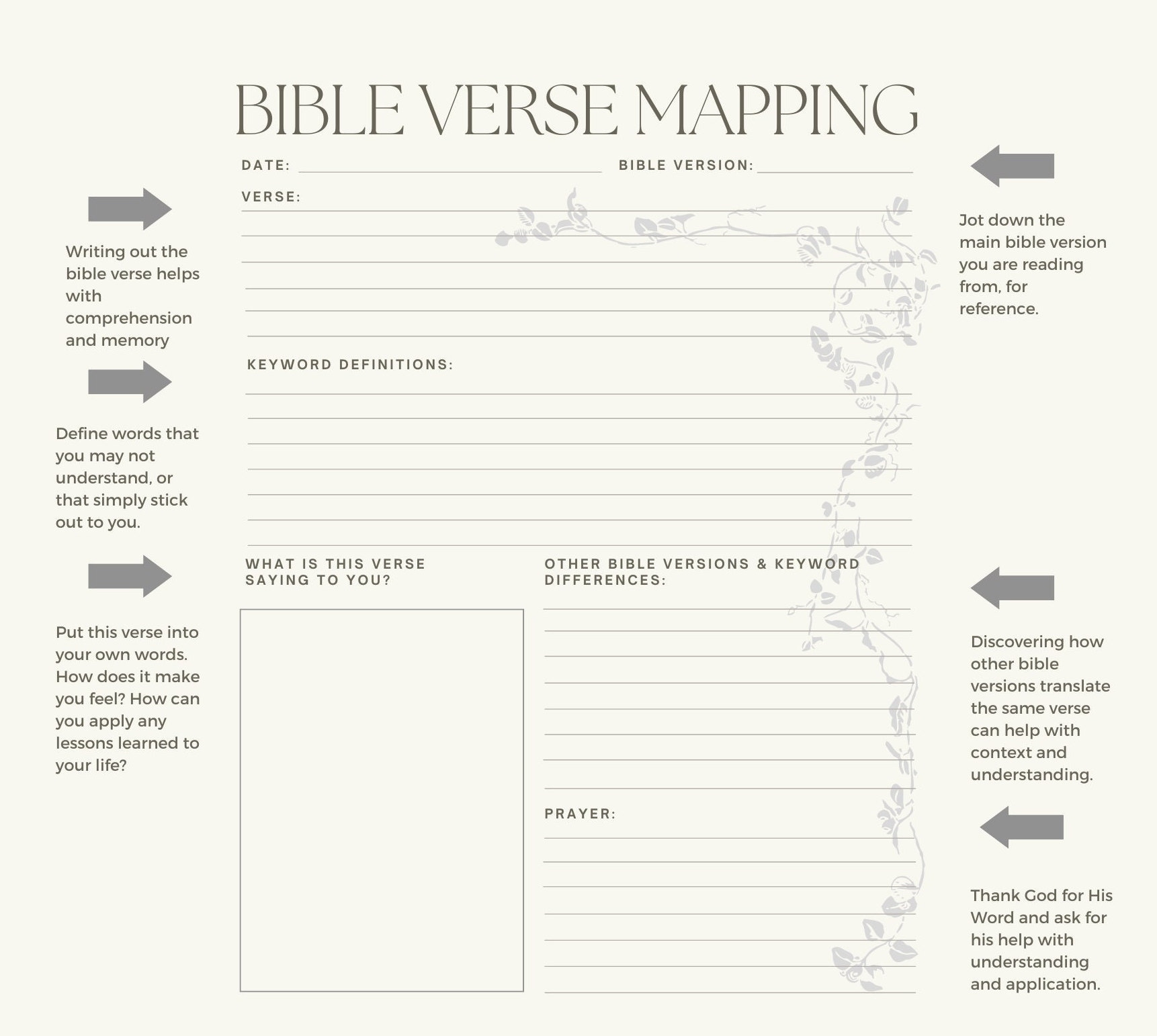 Printable Bible Study Verse Mapping Worksheet Tool Bible Note Taking Page Bible Journaling Page Bible Study Guide Etsy