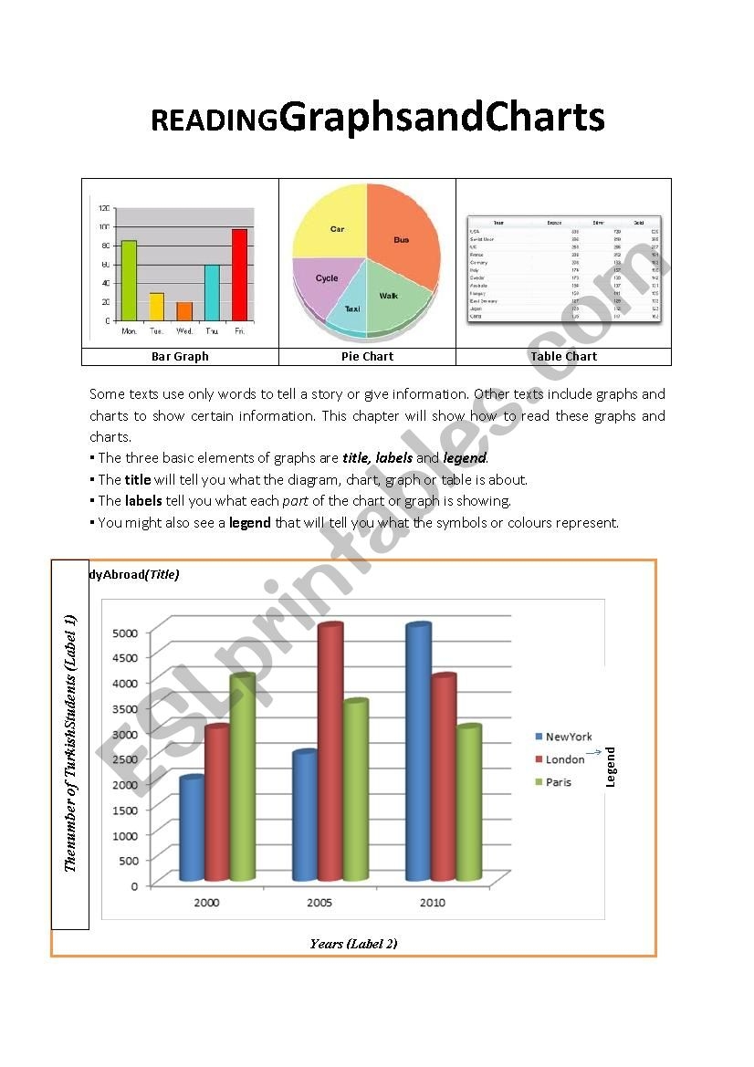 Reading Graphs And Charts ESL Worksheet By Gedikydyo Worksheets Library