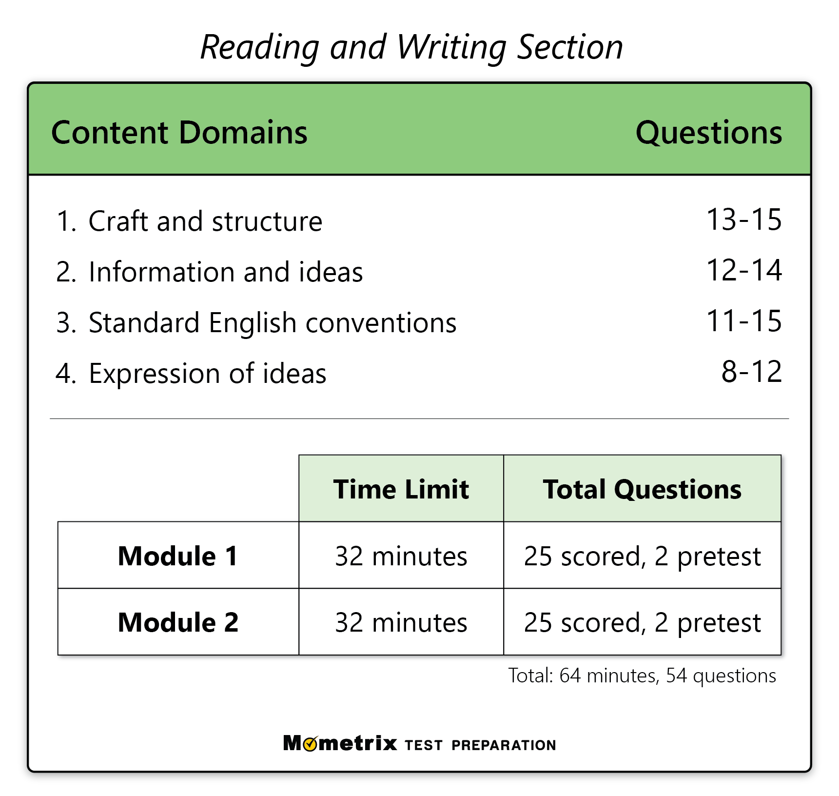 SAT Reading Practice Test updated 2025 
