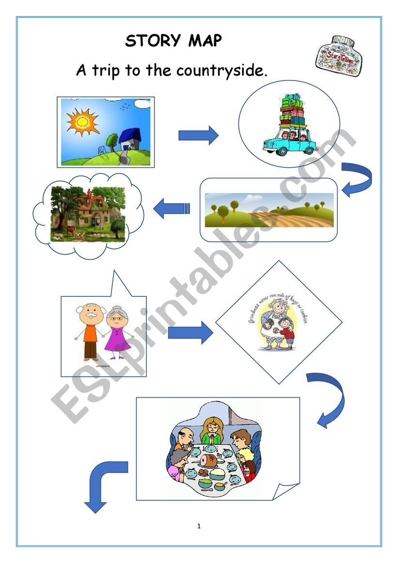 STORY MAP A Trip To The Countryside ESL Worksheet By Riso