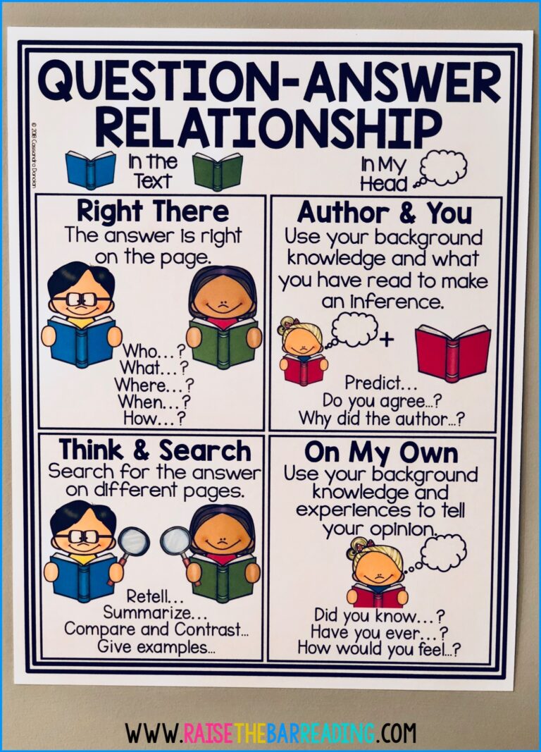 Teaching Reading Comprehension Strategies Asking Questions U0026 QAR 