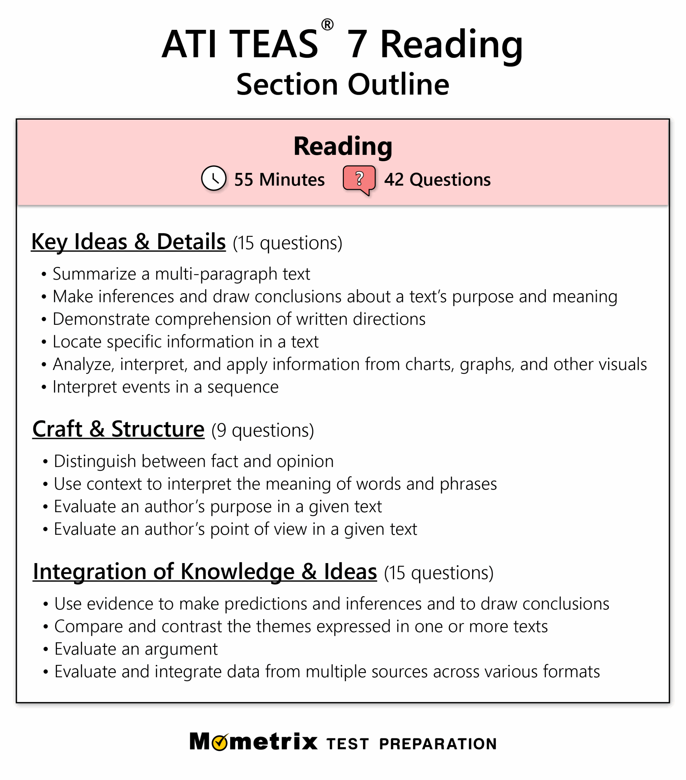 TEAS 7 Reading Practice Test updated 2025 
