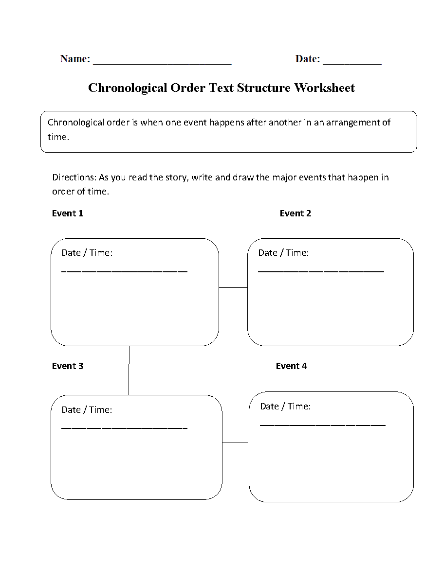 Text Structure Worksheets Chronological Order Text Structure 